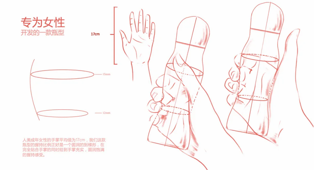 瓶型設(shè)計 瓶型設(shè)計